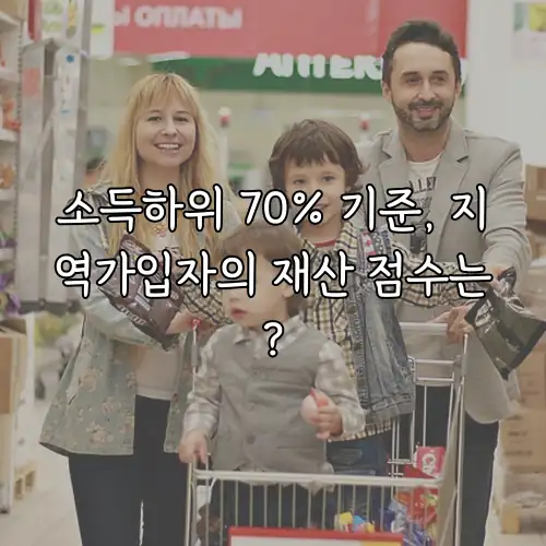 소득하위 70% 기준, 지역가입자의 재산 점수는?